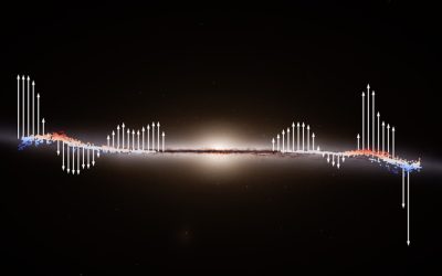 A ‘Great Wave’ is rippling through our galaxy, pushing thousands of stars out of place