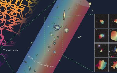 Giant rotating string of 14 galaxies is ‘probably the largest spinning object’ in the known universe