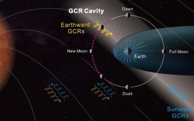 Chinese lander reveals giant ‘cavity’ of radiation between Earth and the moon — and it could change how lunar exploration is done