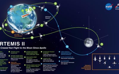 NASA set to launch Artemis 2 moon mission today, the 1st crewed lunar flight since 1972
